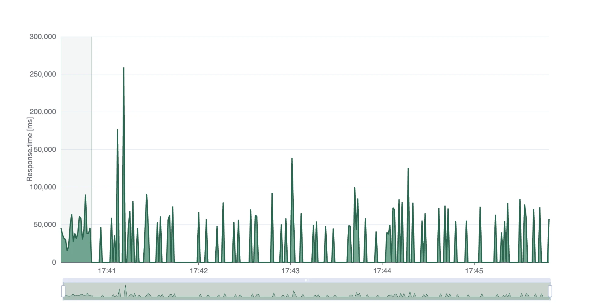 RLM-RS Response Load Test